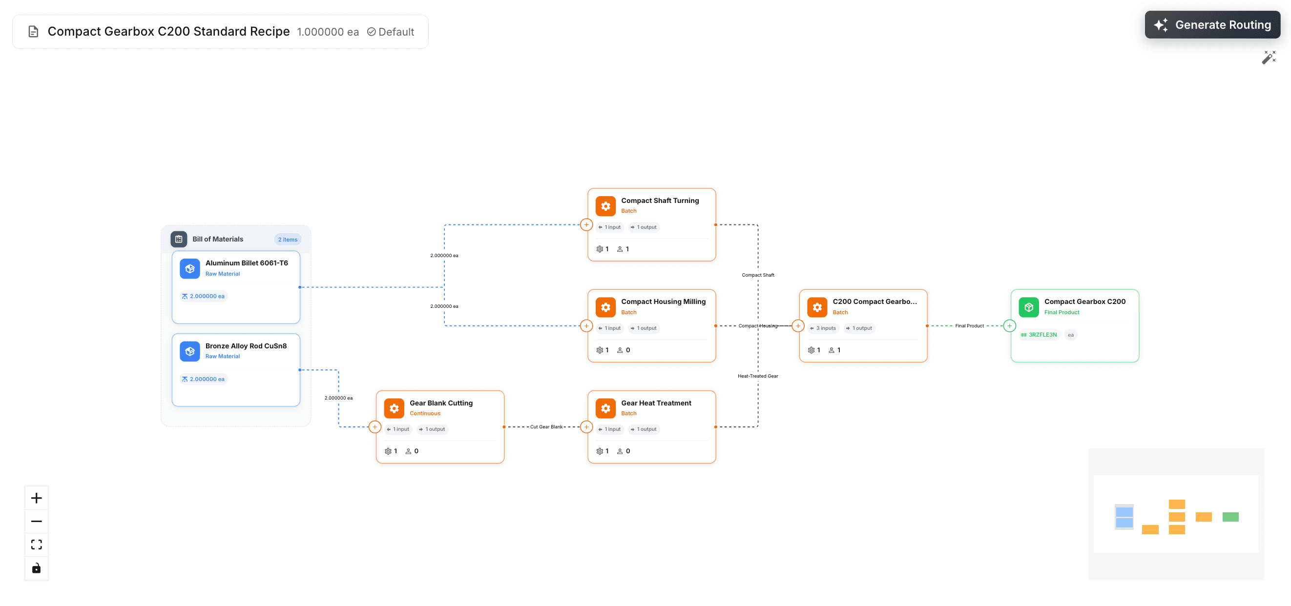 Operational Digital Twin