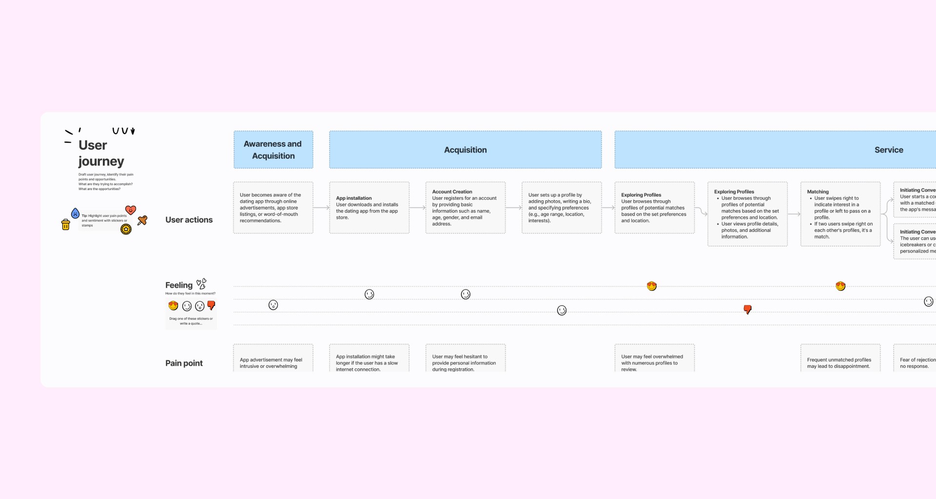 user journey whiteboard