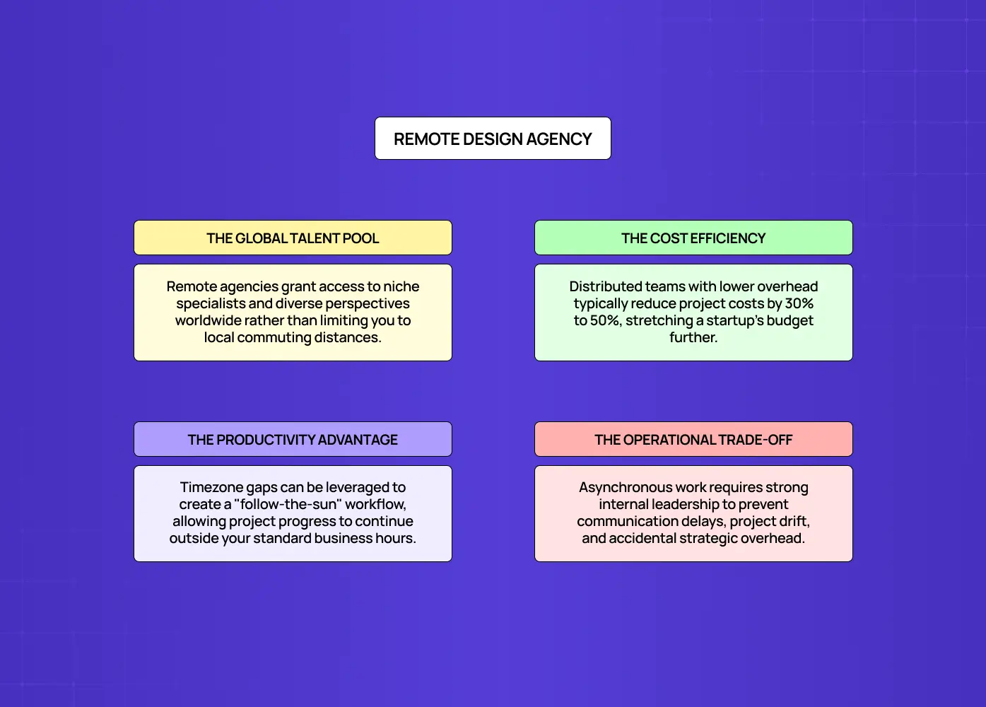 Infographic highlighting the benefits and challenges of remote design agencies, including global talent, cost savings, and asynchronous collaboration.