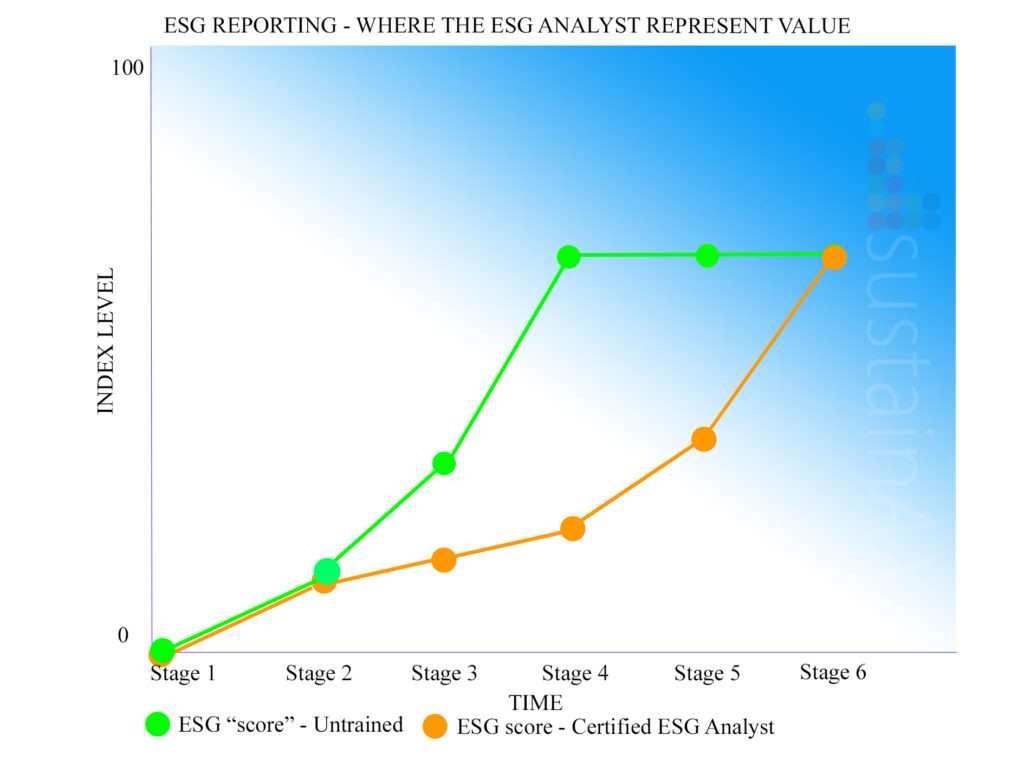 ESG-reporting---Sustainability-strategy-before-sustainability-reporting-ESG-SCORE-v1