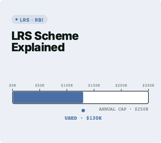 LRS scheme explained