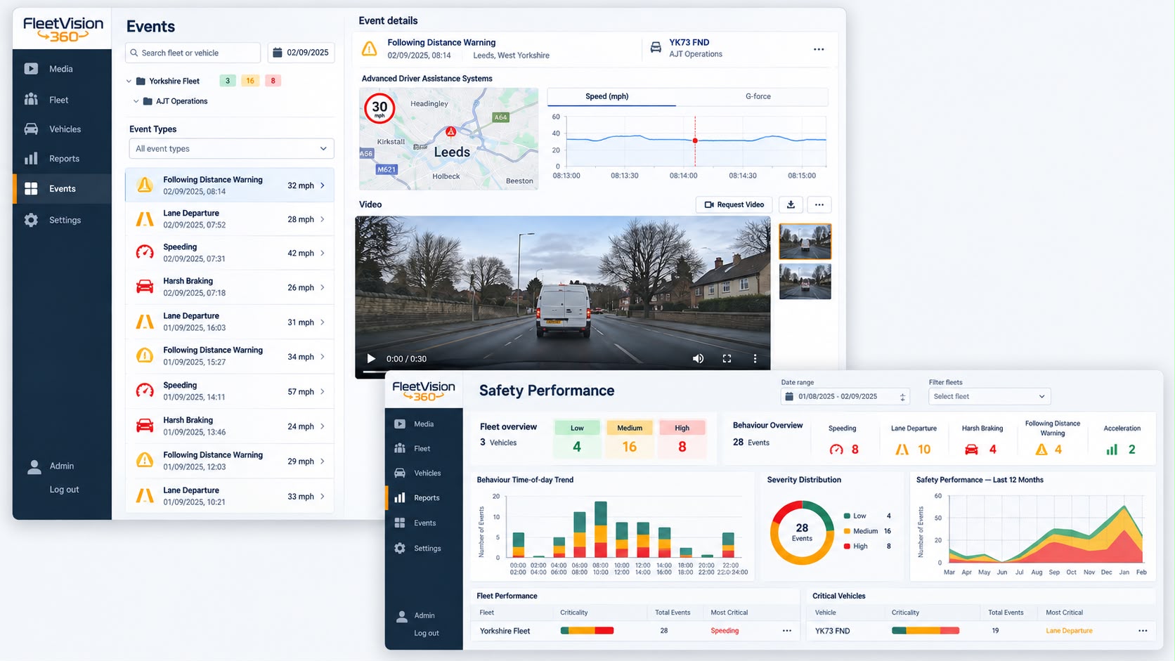 FleetVision360 event analysis and safety performance dashboard