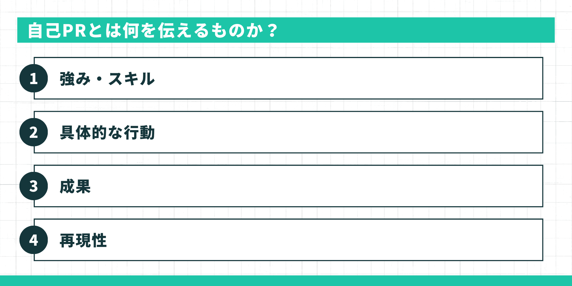 自己PRとは何を伝えるものか？強み・スキル、具体的な行動、成果、再現性の4要素