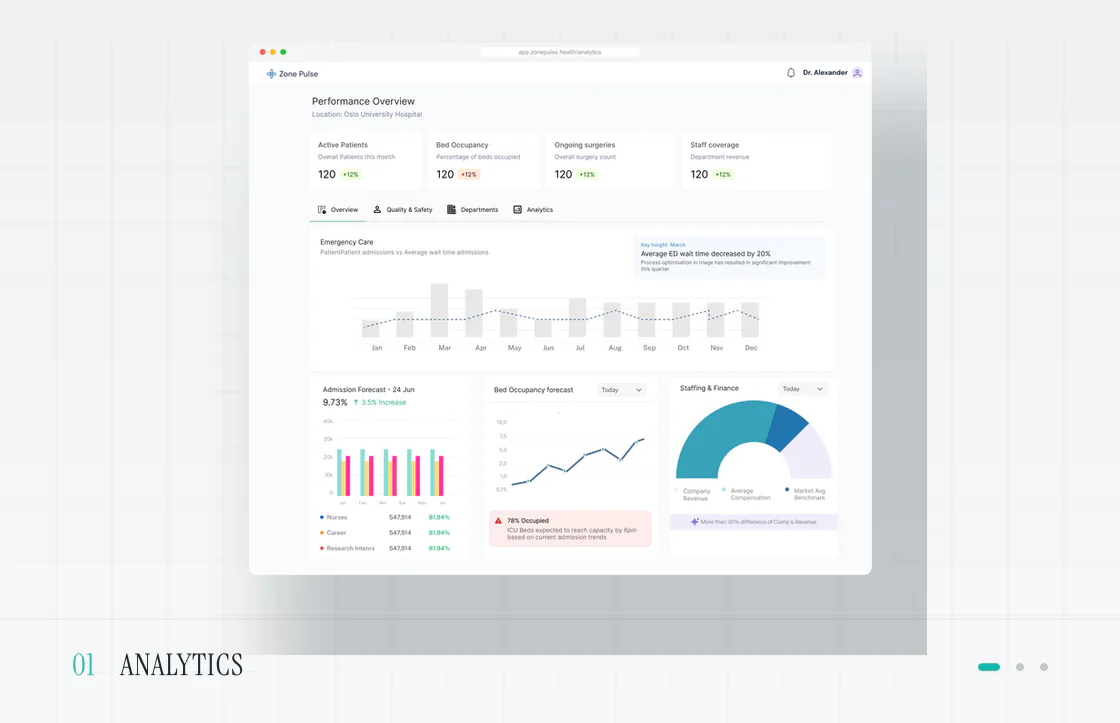 Zonepulse