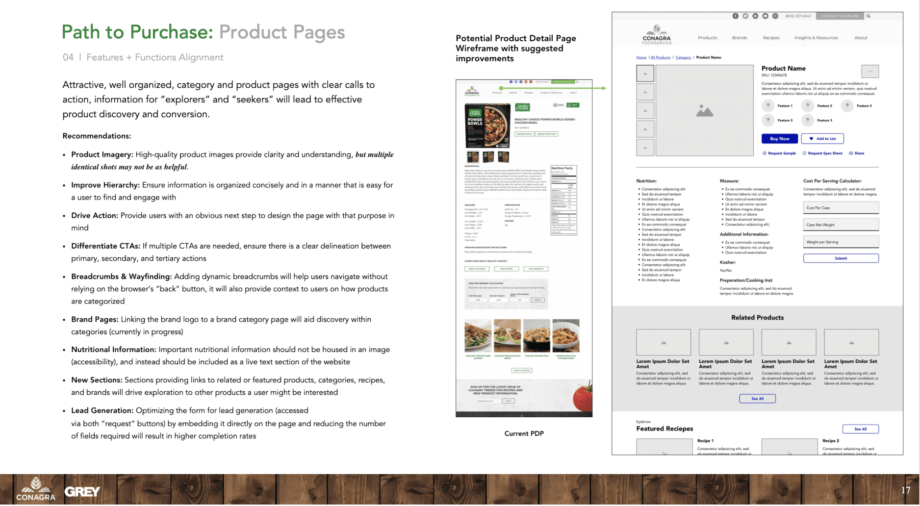 Slide from a UX presentation showing optimizations for the path to purchase journey.