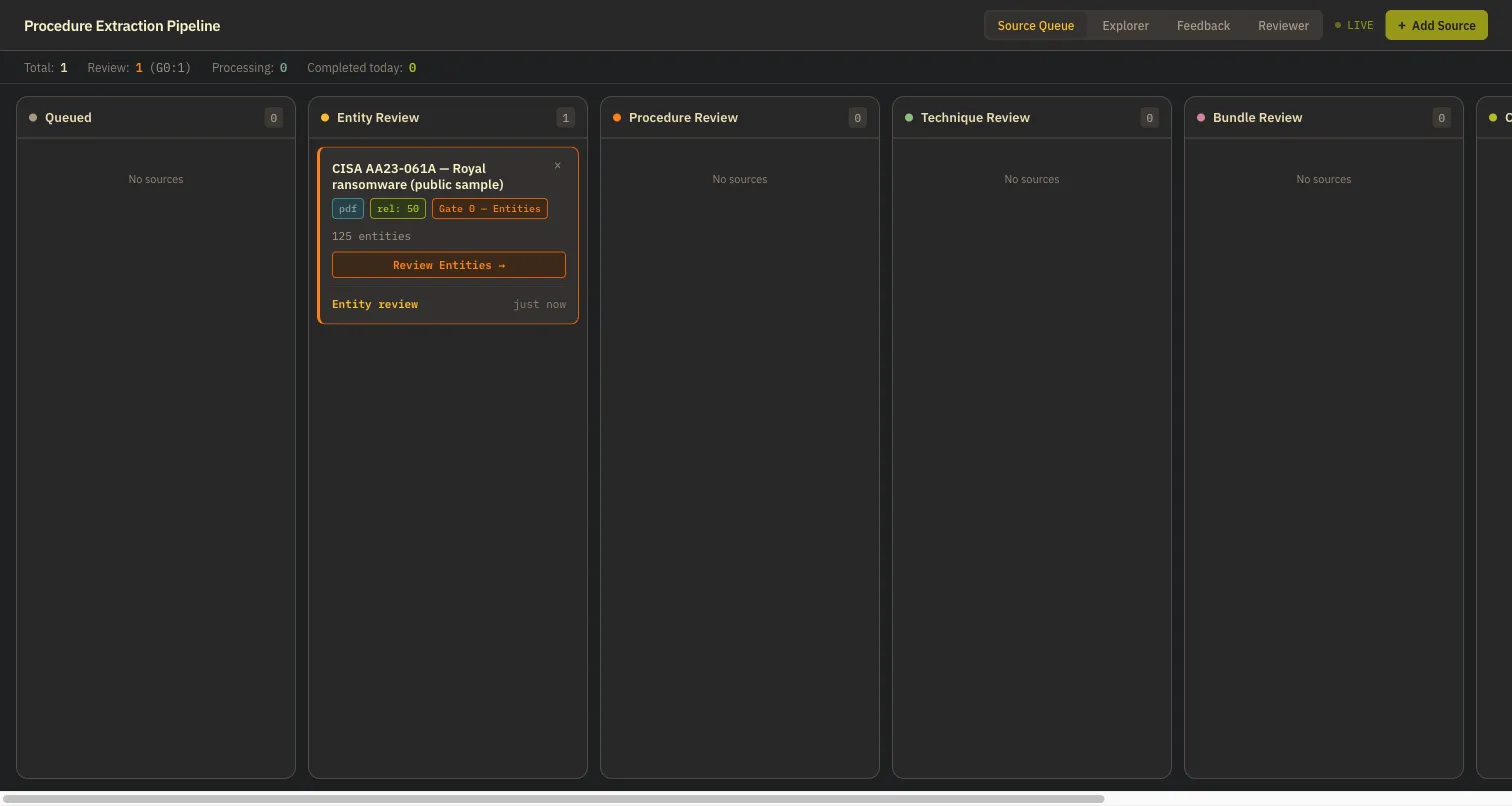 Kanban board with columns Queued, Entity Review, Procedure Review, Technique Review, Bundle Review; one card, a CISA advisory, sits in Entity Review with 125 entities