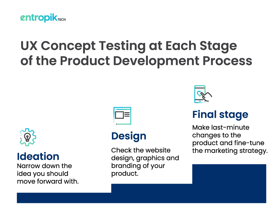 ux concept testing