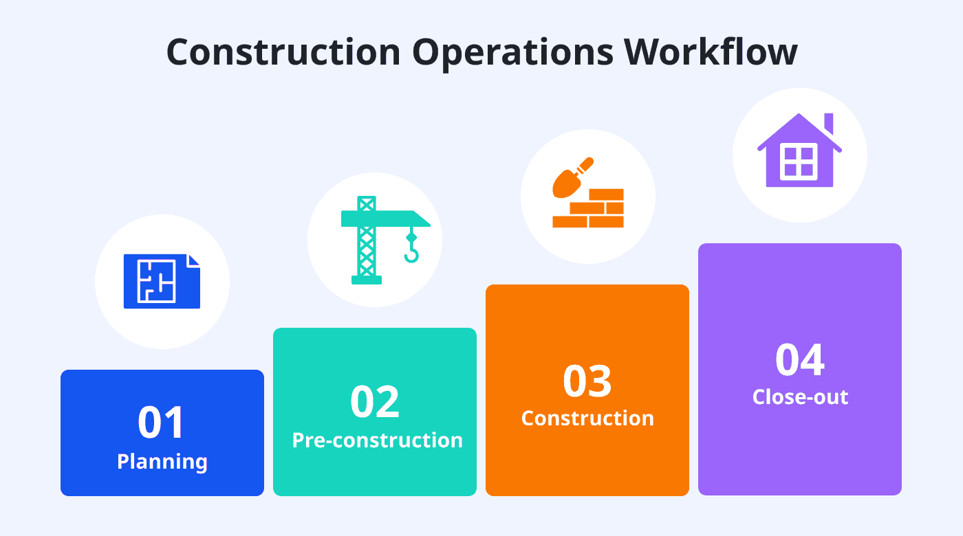 Construction process