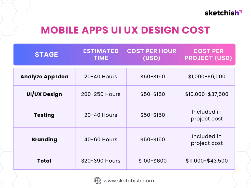 How Much Does UI UX Design Cost? All Things Covered - My Framer Site
