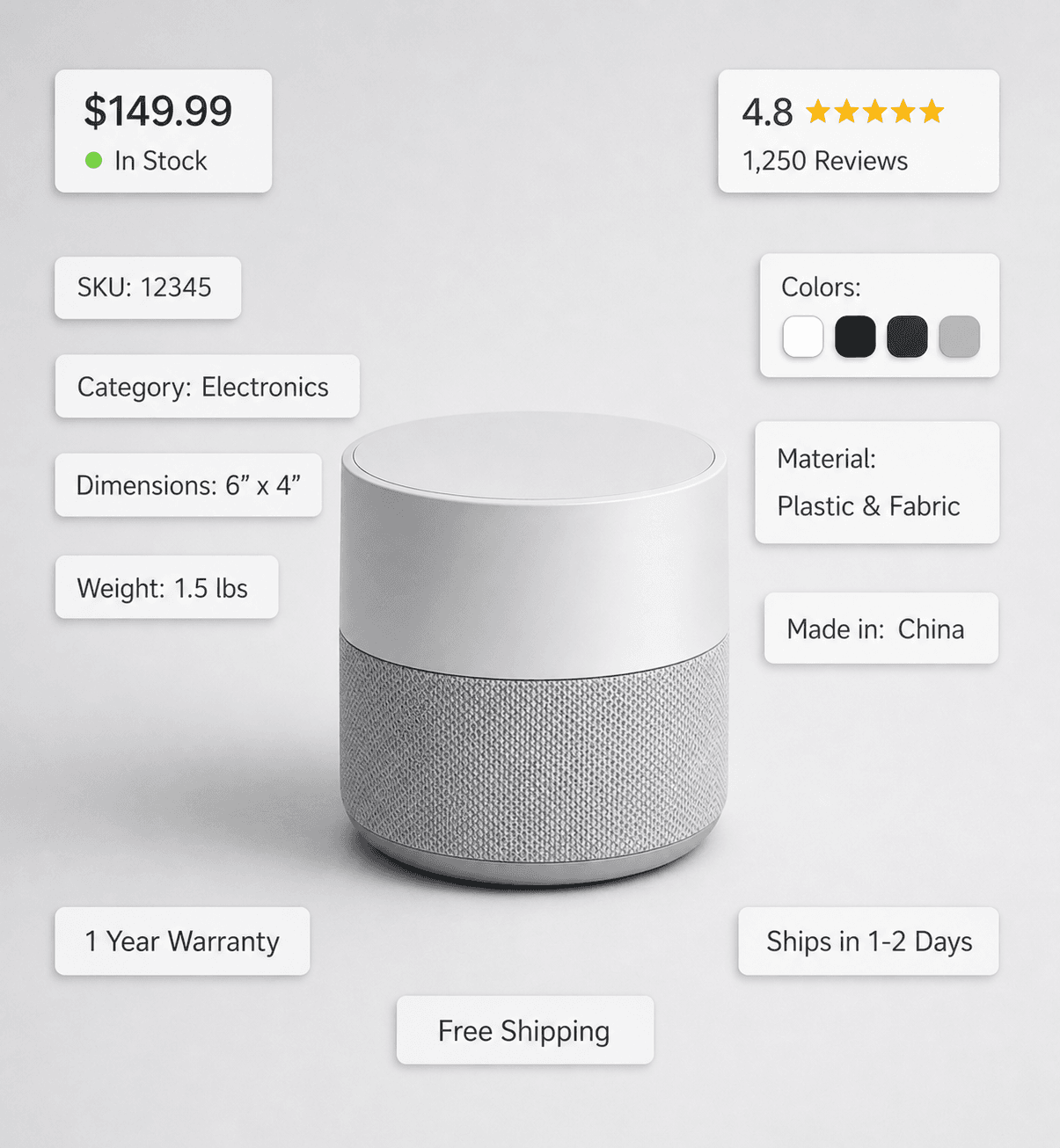 Ecommerce product page fields extracted as structured data including pricing, availability, specifications, and identifiers.