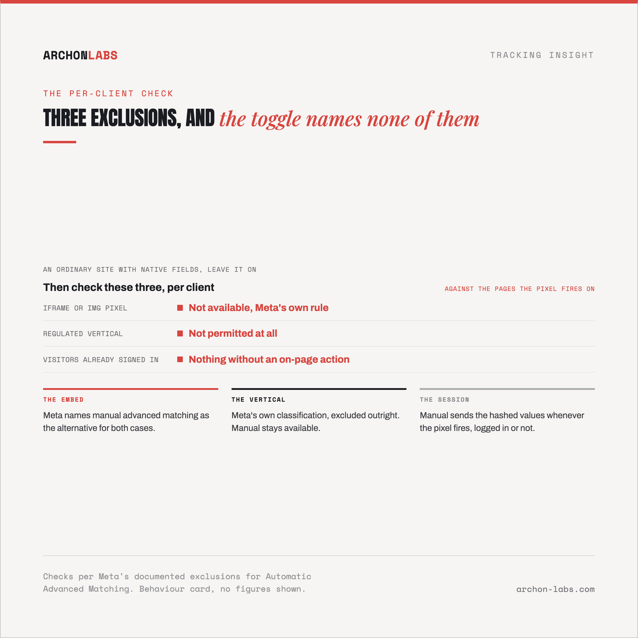 a short checklist, iframe or IMG pixel anywhere in the funnel, regulated vertical, high proportion of already-logged-in visitors