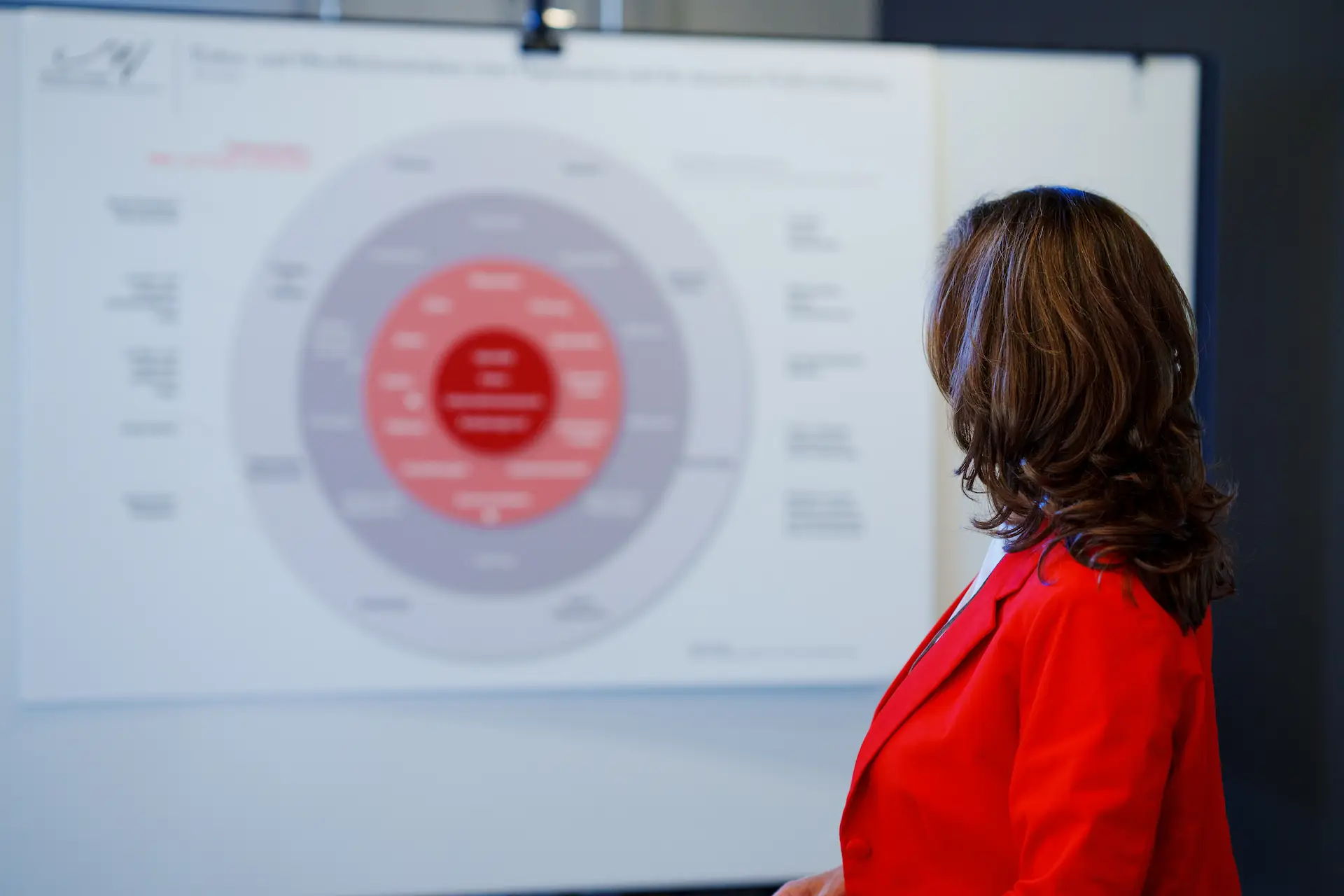Claudia Winiger im roten Blazer betrachtet ein kreisförmiges Organisationsdiagramm an einer Präsentationswand.