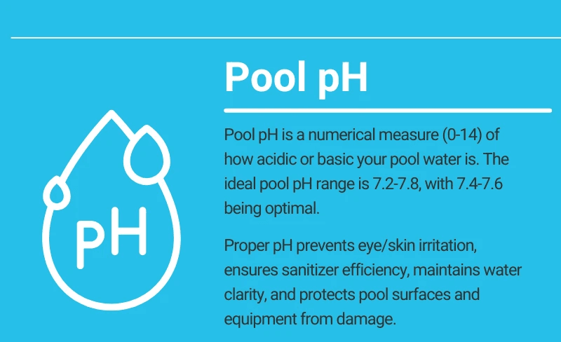 What Happens When Pool pH Is Too High?