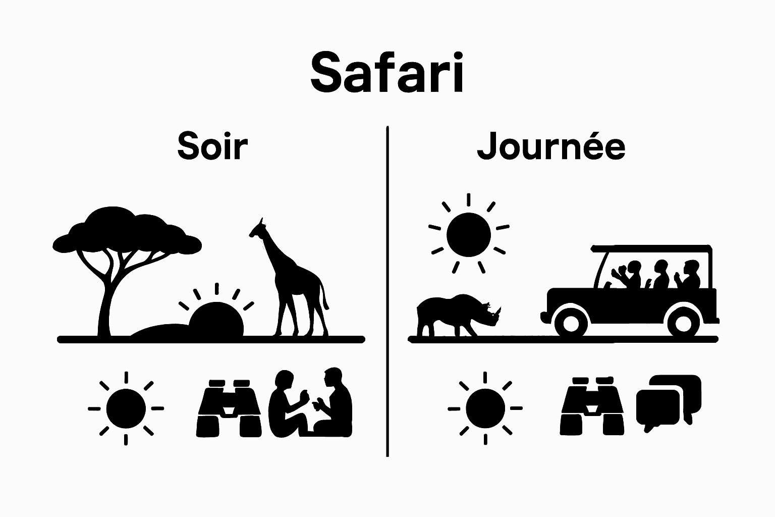 Infographie : safari au coucher du soleil ou en pleine journée, quelles différences ?