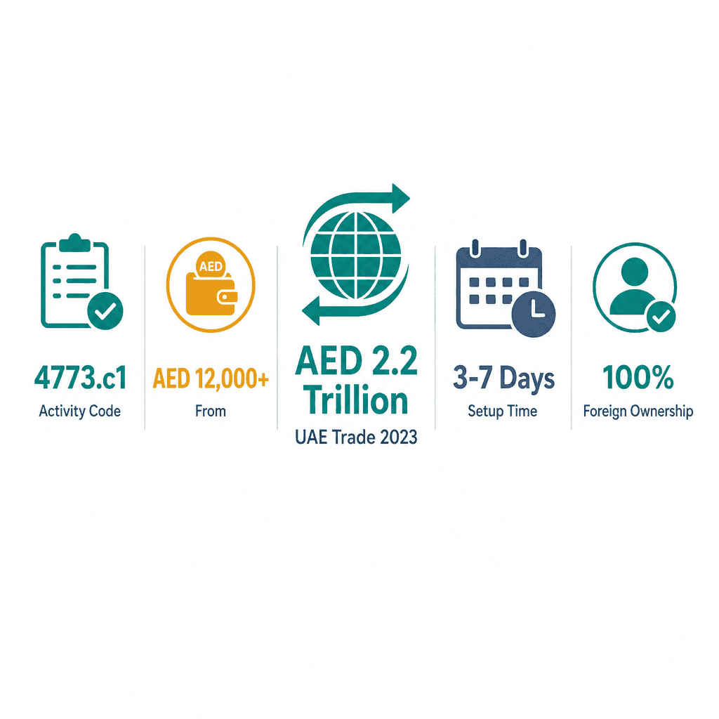 Infographic: Inspection, Testing Equipment & Devices Trading License in Dubai