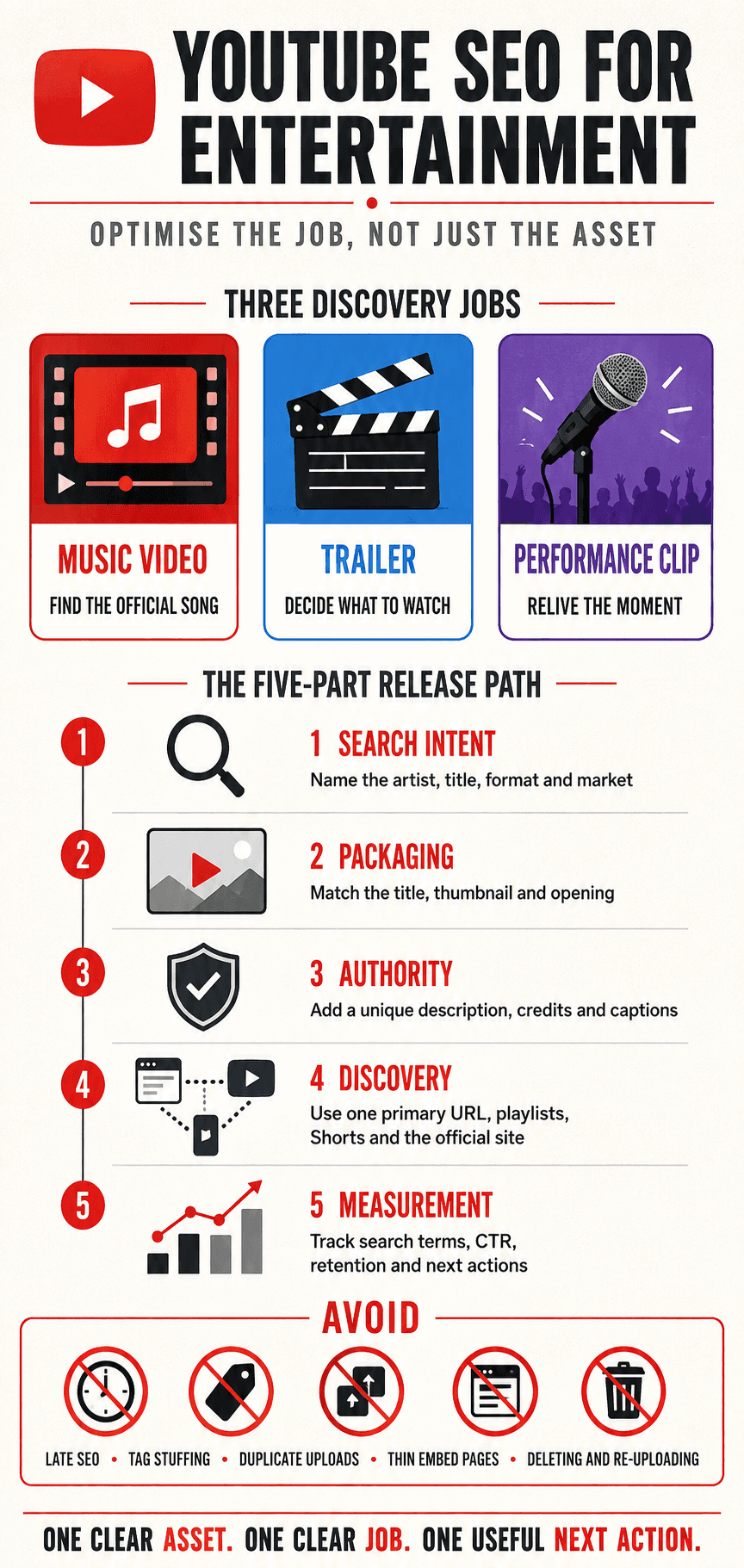 YouTube SEO for Entertainment