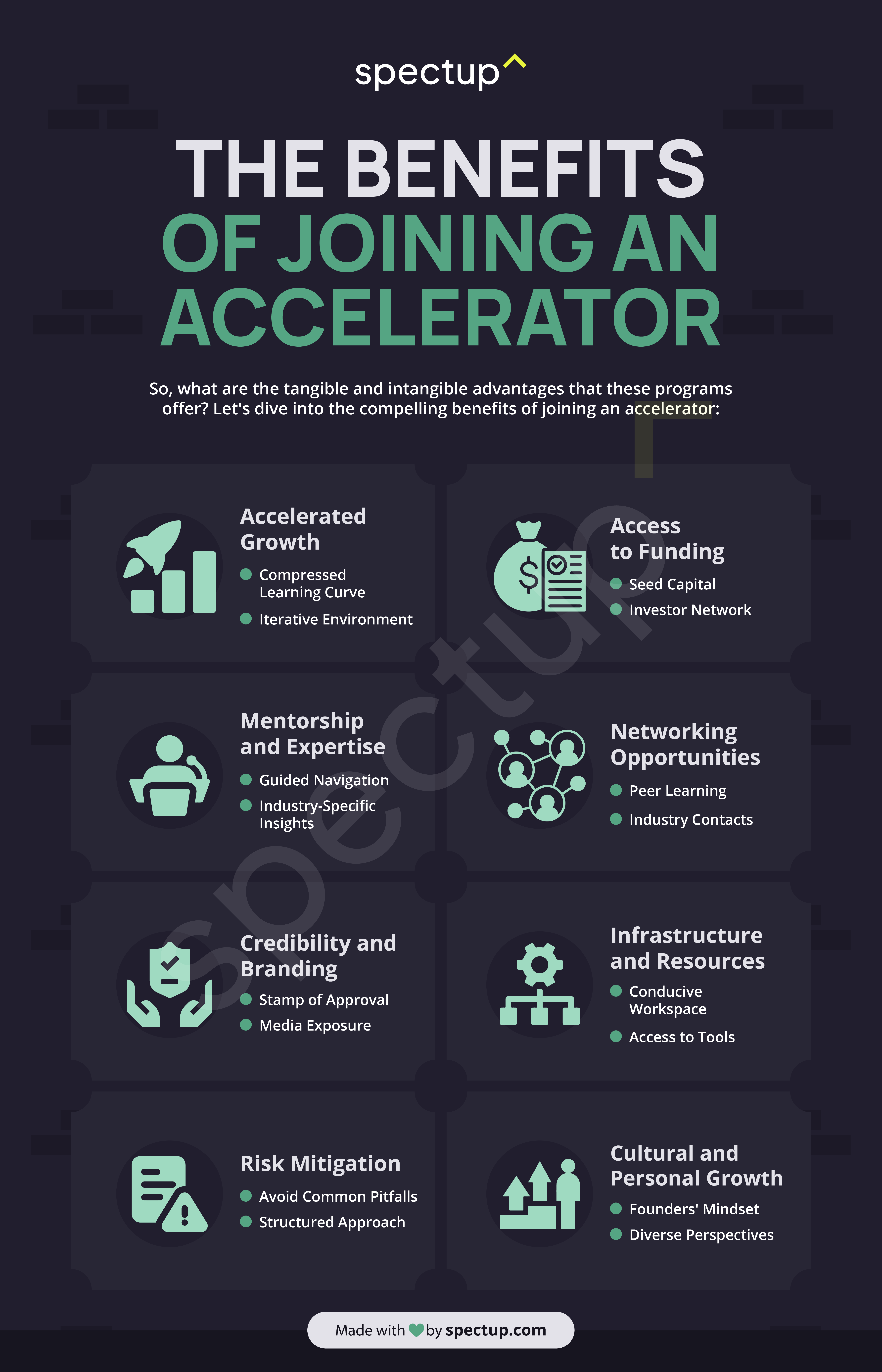 This infographic illustrates the key benefits of joining a startup accelerator, highlighting accelerated growth, access to funding, mentorship and expertise, networking opportunities, credibility and branding, infrastructure, risk mitigation, and cultural or personal growth. Each benefit is represented by an icon and a short description, with a dark background and green and white accent colors, making it visually engaging and informative for startups exploring accelerator programs.