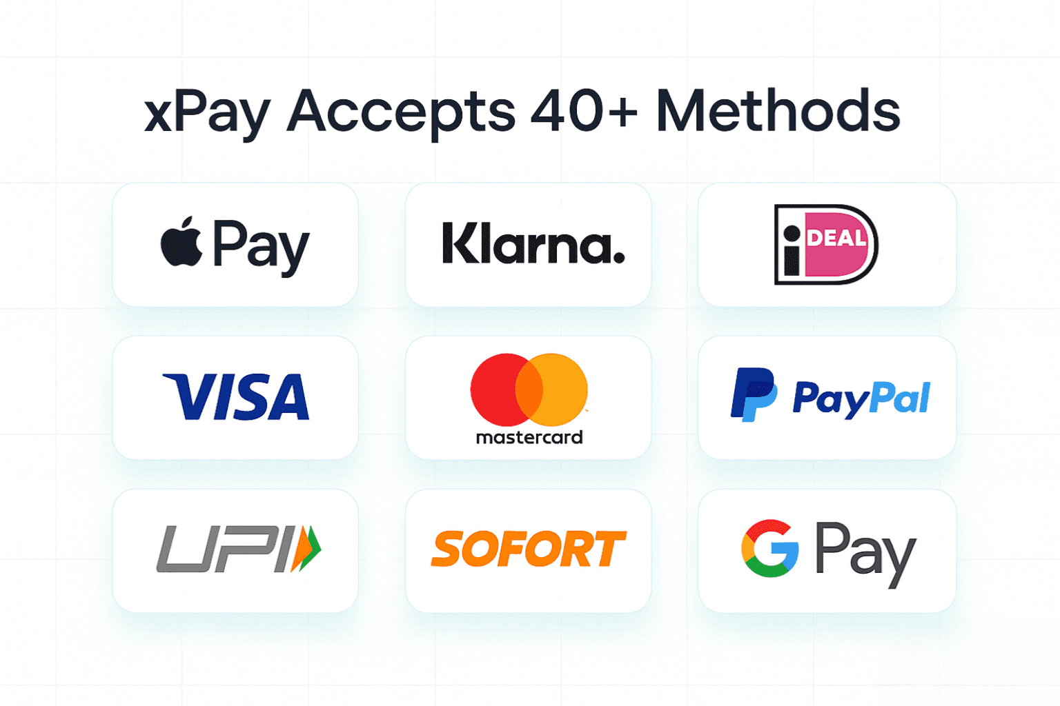 A digital graphic displays payment acceptance methods on XPay, featuring Apple Pay, Klarna, iDEAL, Visa, Mastercard, PayPal, UPI, Sofort, and Google Pay logos in white rounded pills with a soft blue glow on a 4×3 light grey grid background.