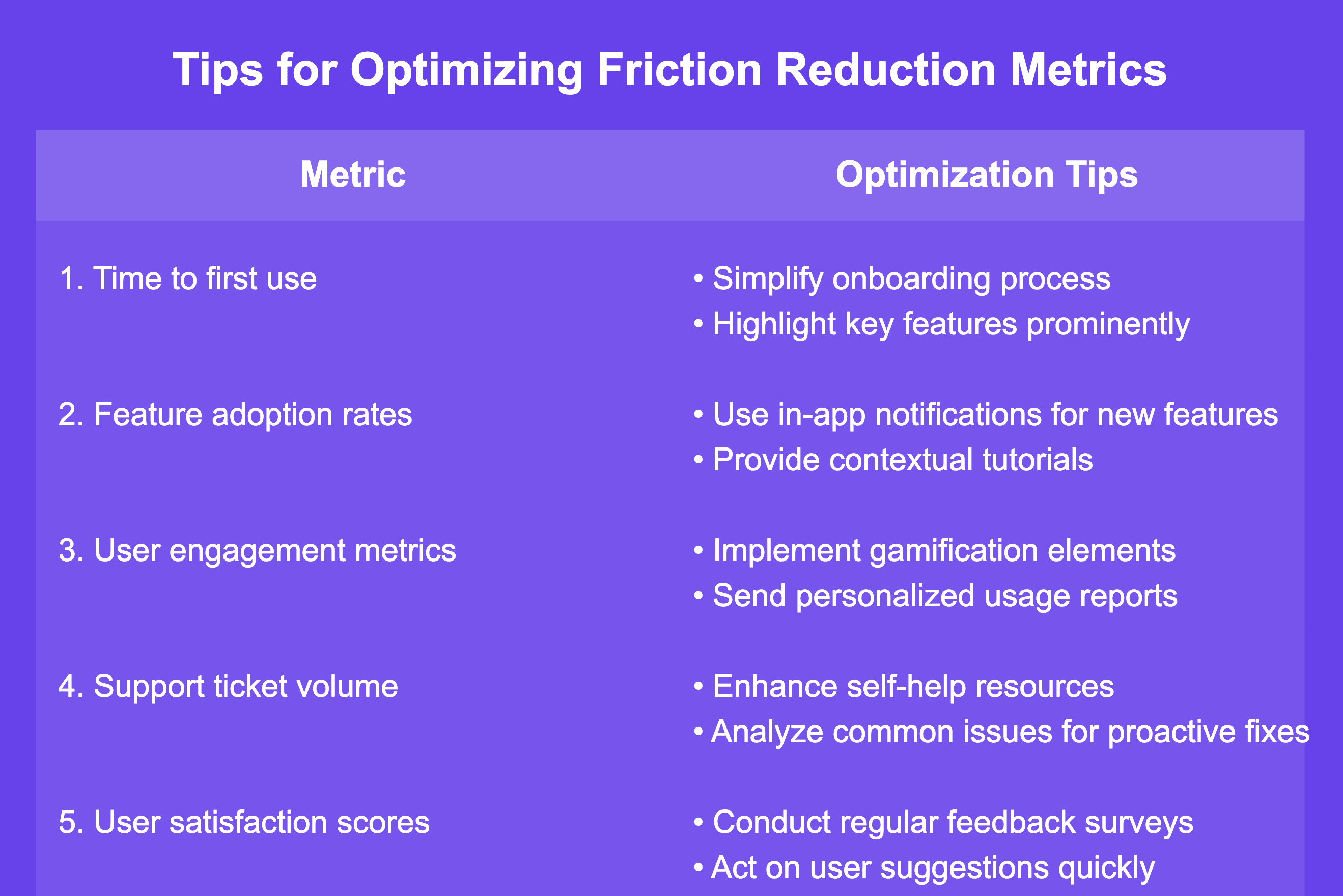 optimizing friction reduction  