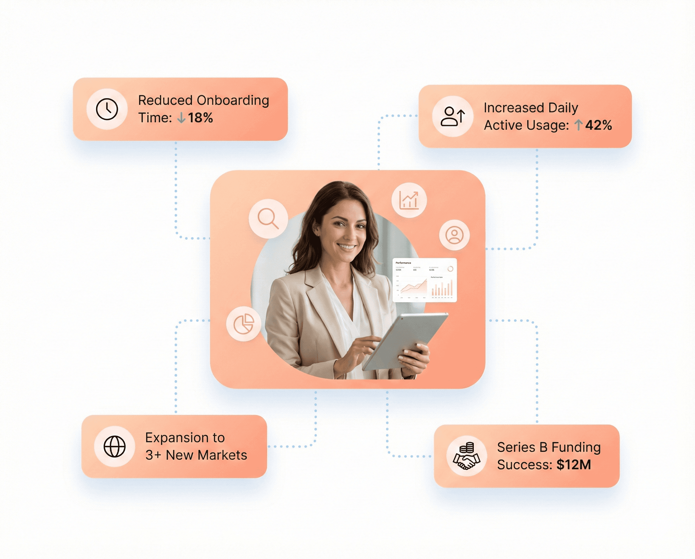 Analytics dashboard highlighting reduced tenant onboarding time, multi-market expansion, improved daily usage, and scalable UX supporting Series B investment