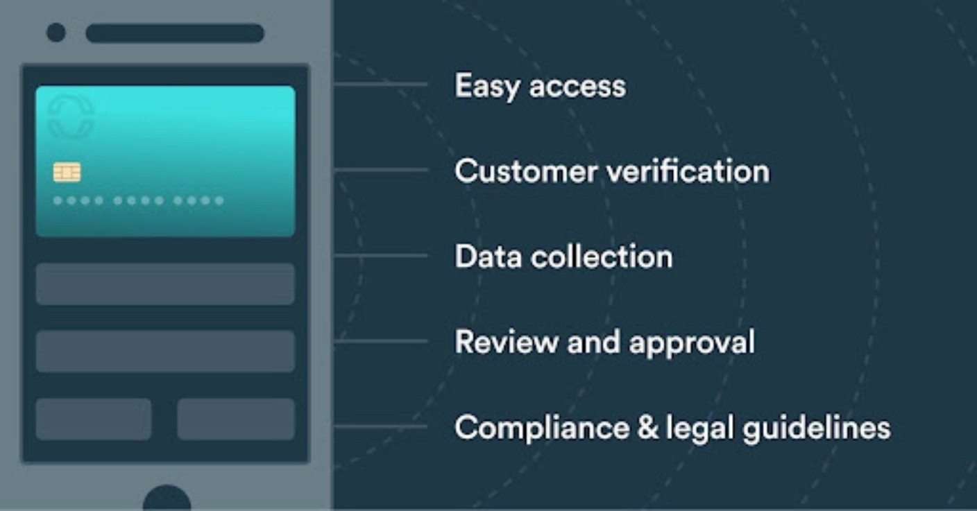 bank onboarding process
