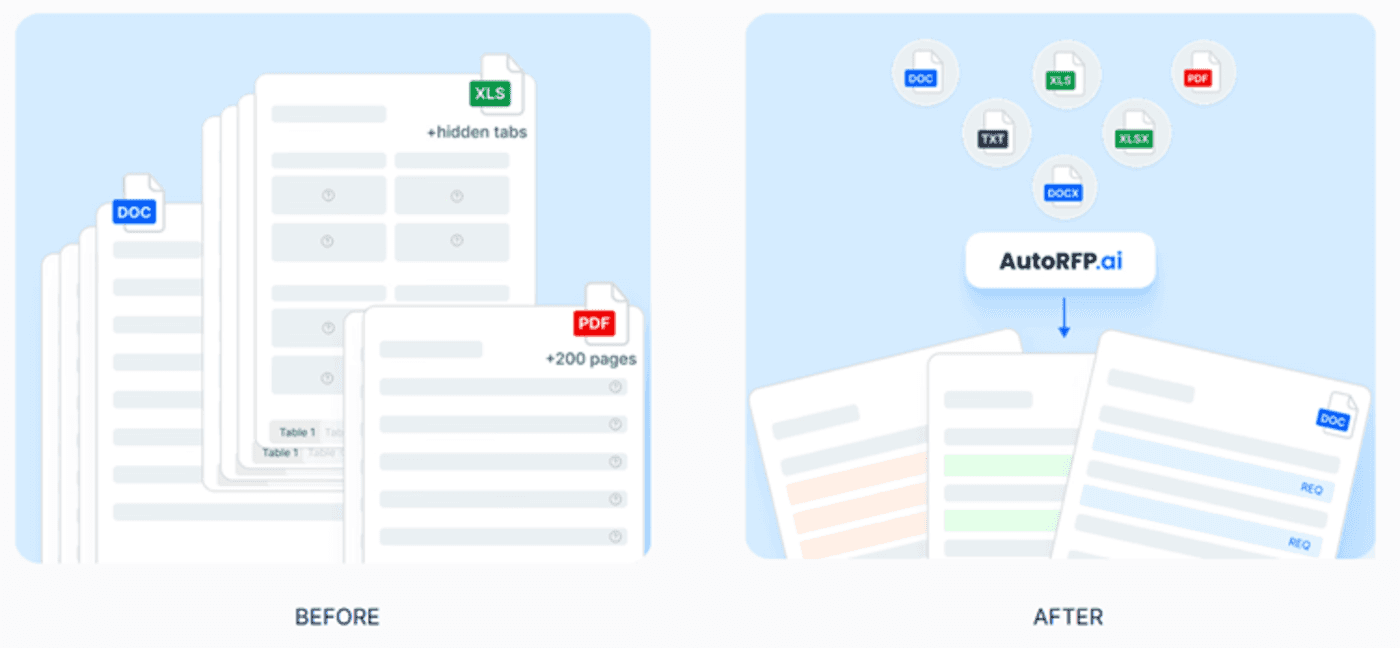 DDQ Document Importing And Requirement Extraction