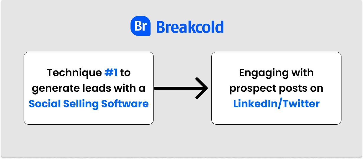 Lead Generation Social Selling Software Engaging With Prospects | Breakcold