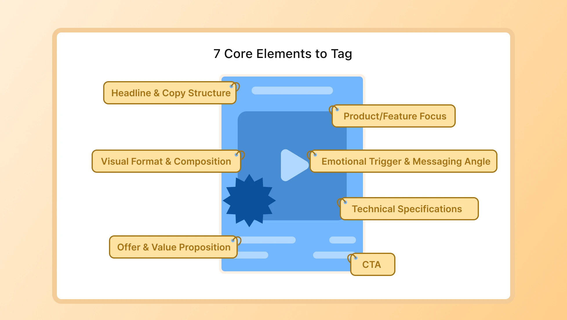 7 Core Elements to Tag in Every Ad Creative
