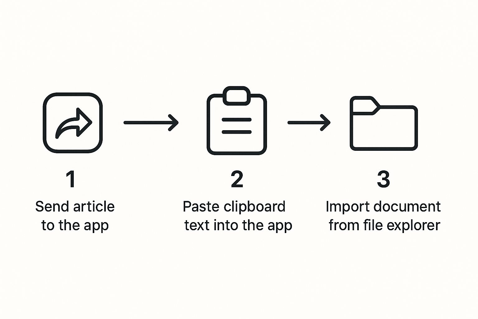 Infographic about read text aloud online