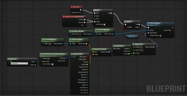 You can see your visual scripting as blueprints, making it very clear