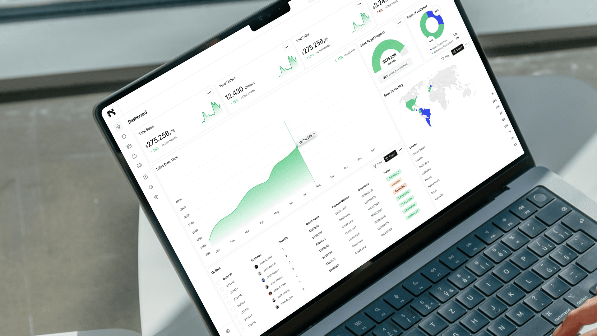 Portada del proyecto Dashboard
