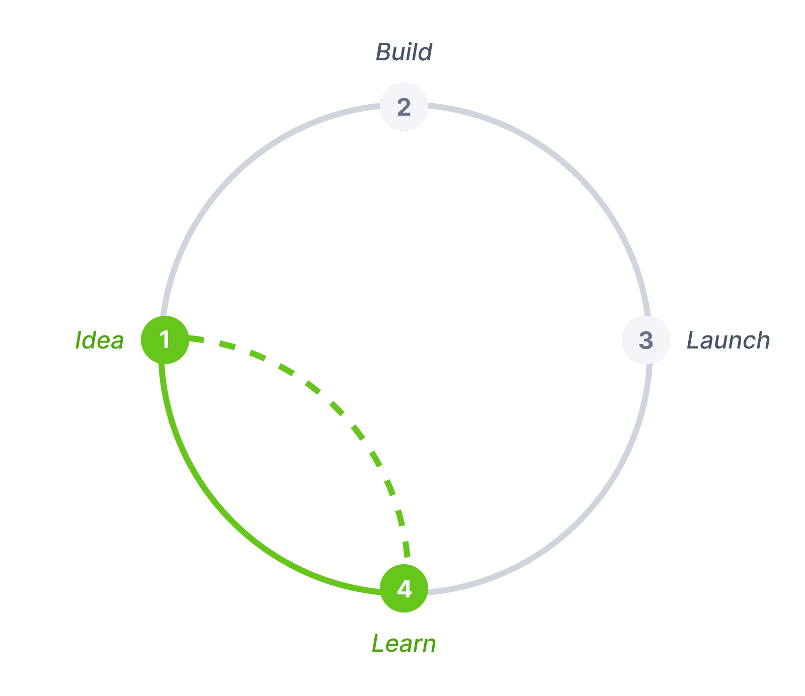 Premium UX Template for Framer