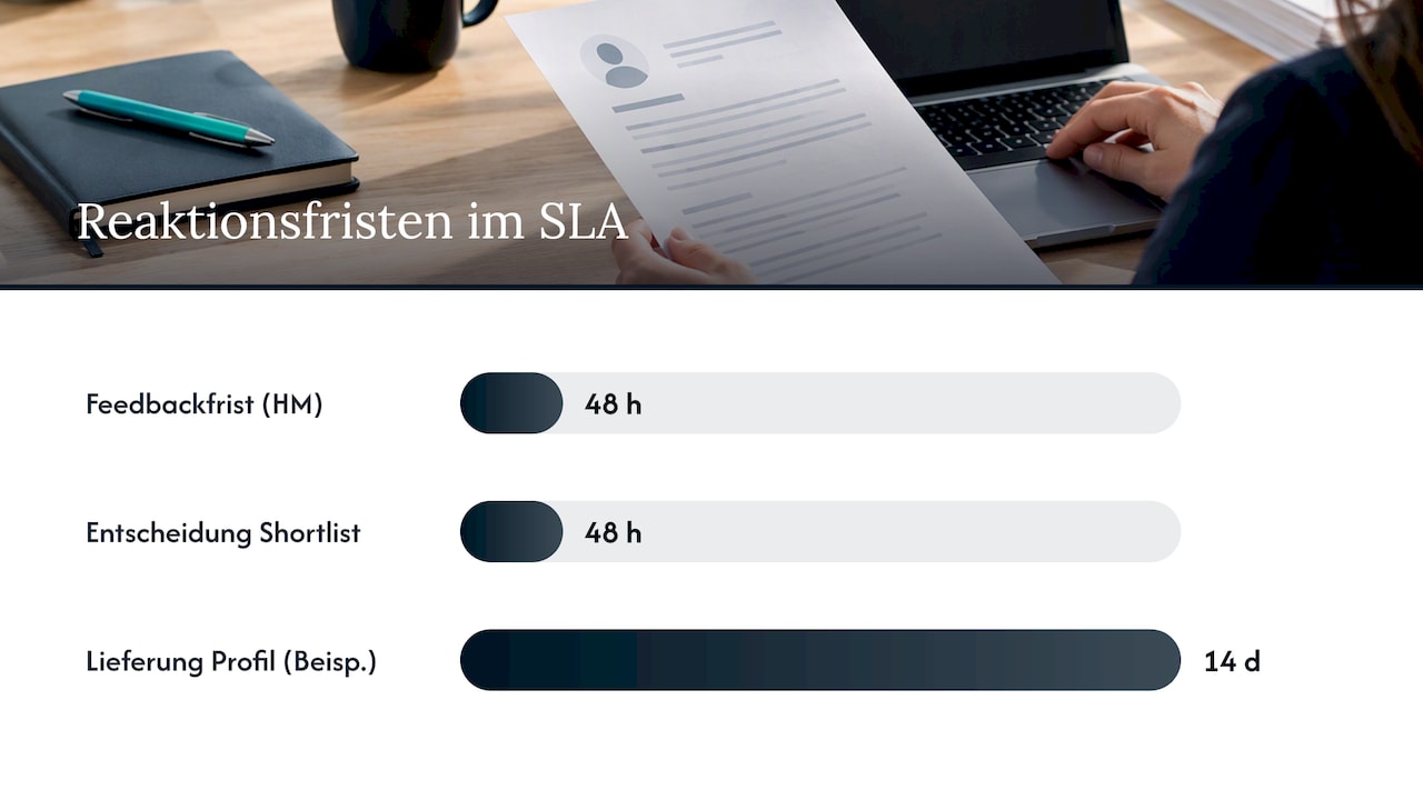 Rollen und Verantwortlichkeiten: Mitwirkungspflichten klar verteilen — overview diagram