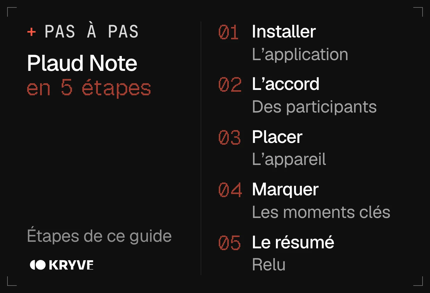 Schéma : bien démarrer avec Plaud Note en 5 étapes, installer, l'accord, placer, marquer, le résumé