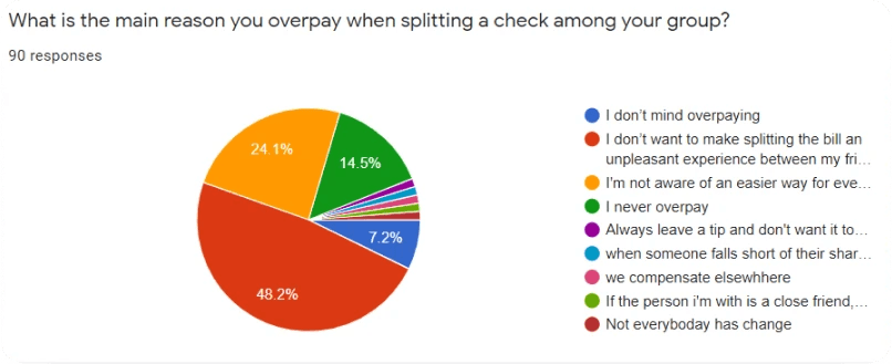 Survey Results 4