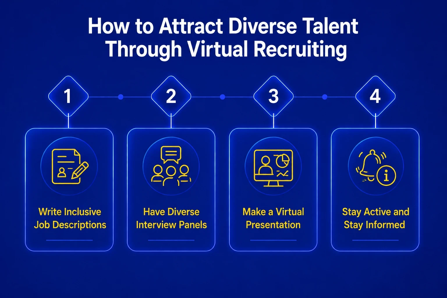 Virtual recruiting diversity strategies