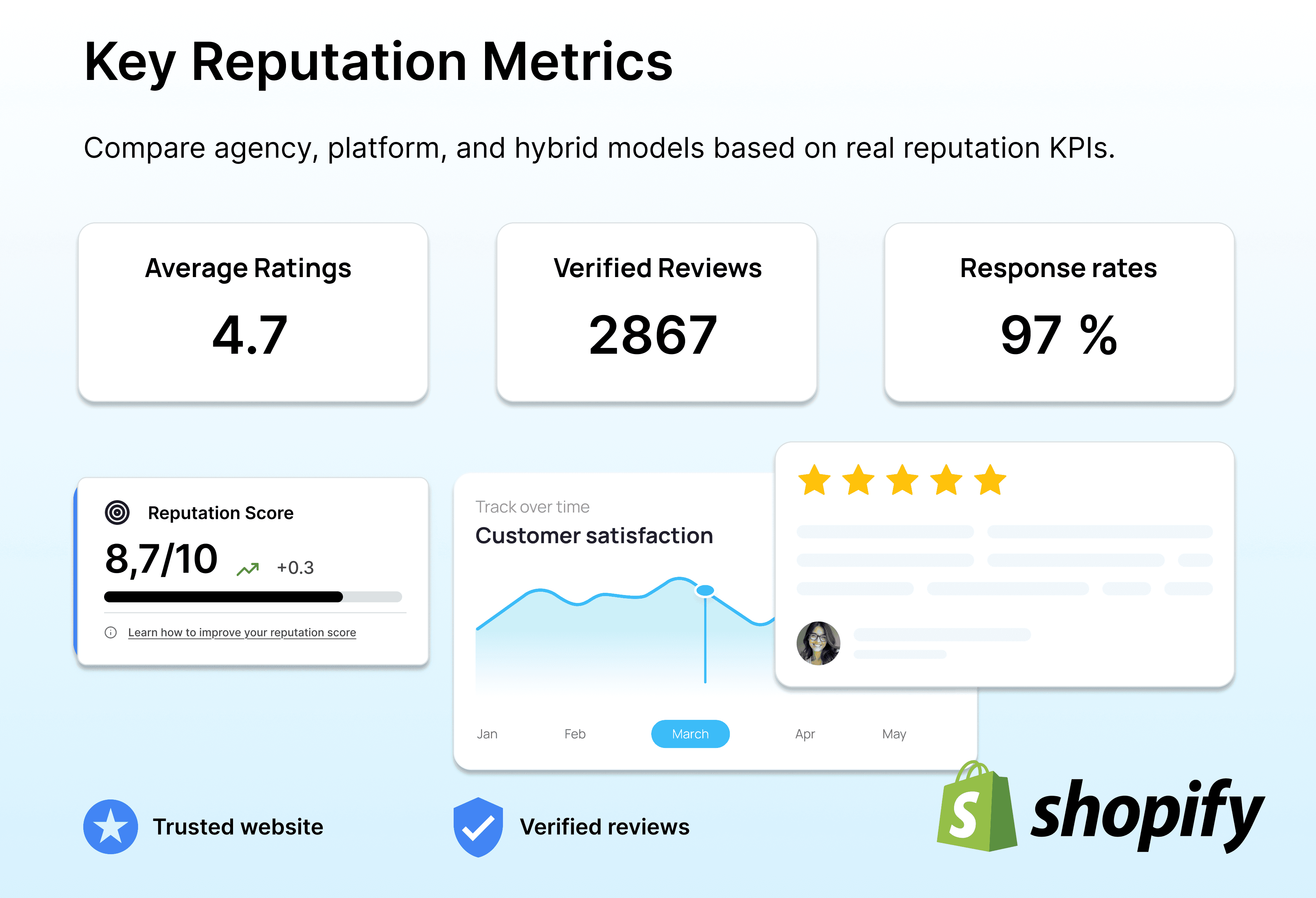 Define Your Review Goals and KPIs