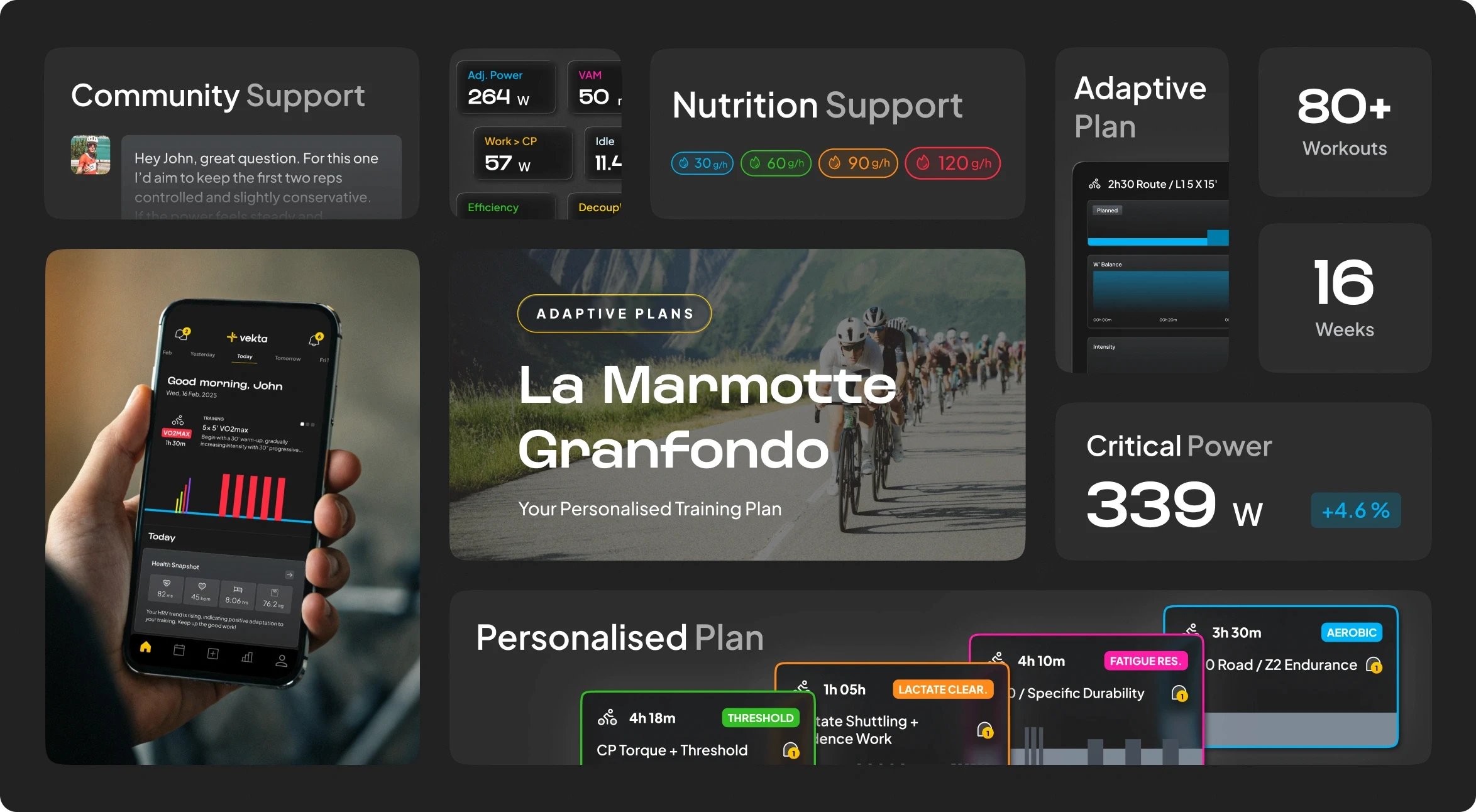 La Marmotte GranFondo Alpes Adaptive Training Plan