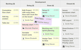 agile-redmine-plugin