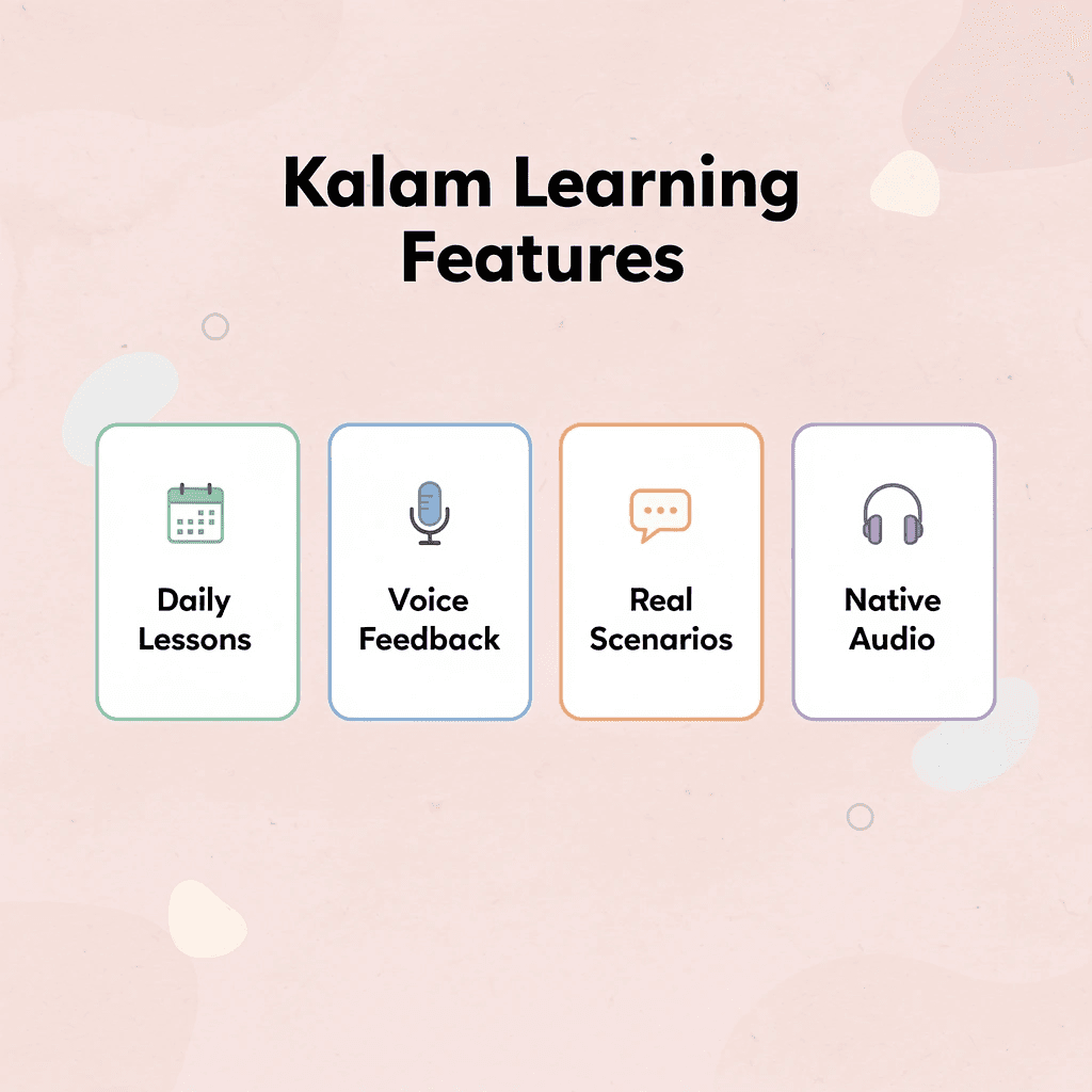 Infographic showing Kalam's key learning features