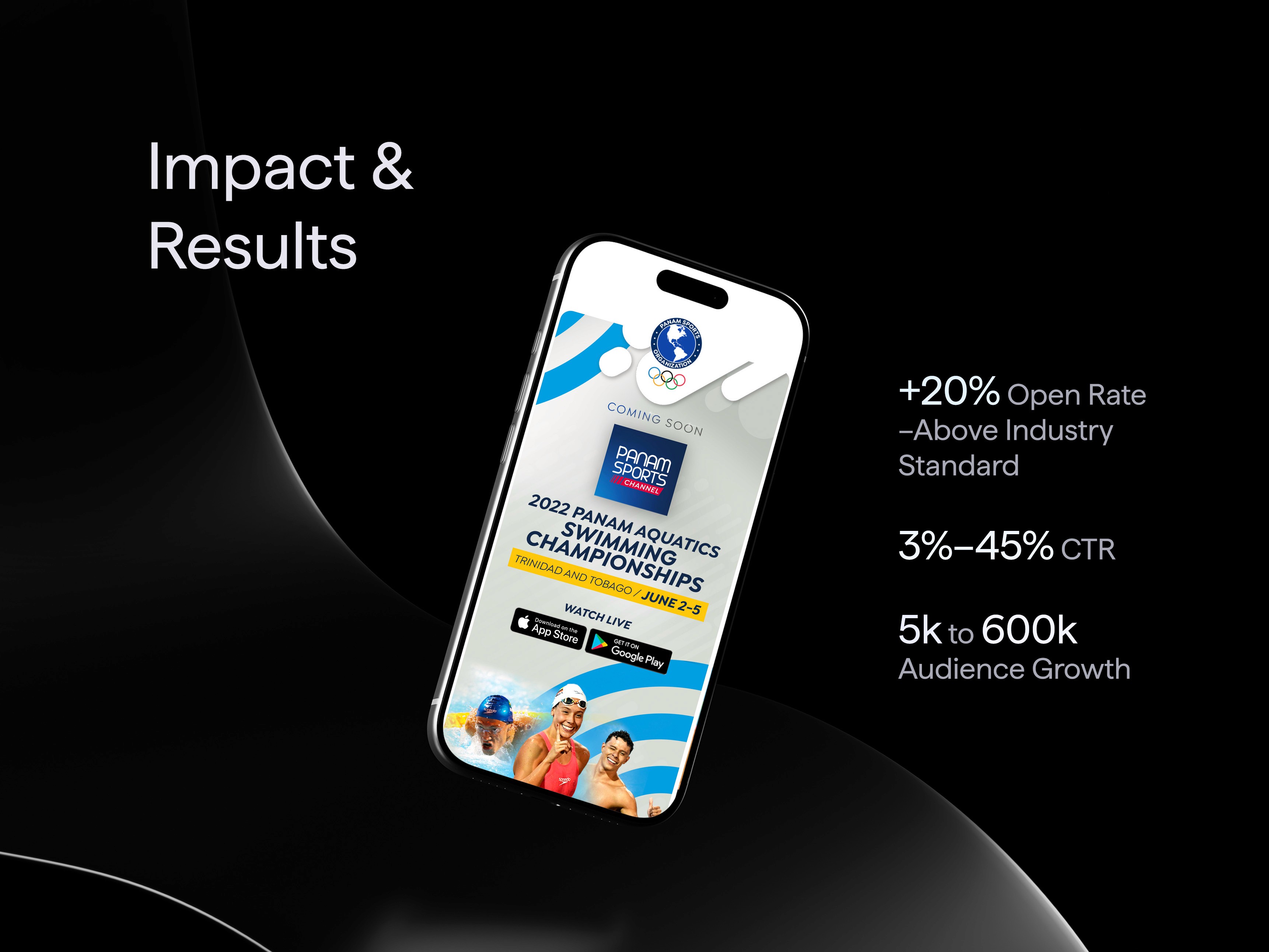 Compelling visual storytelling led to industry-leading engagement metrics.