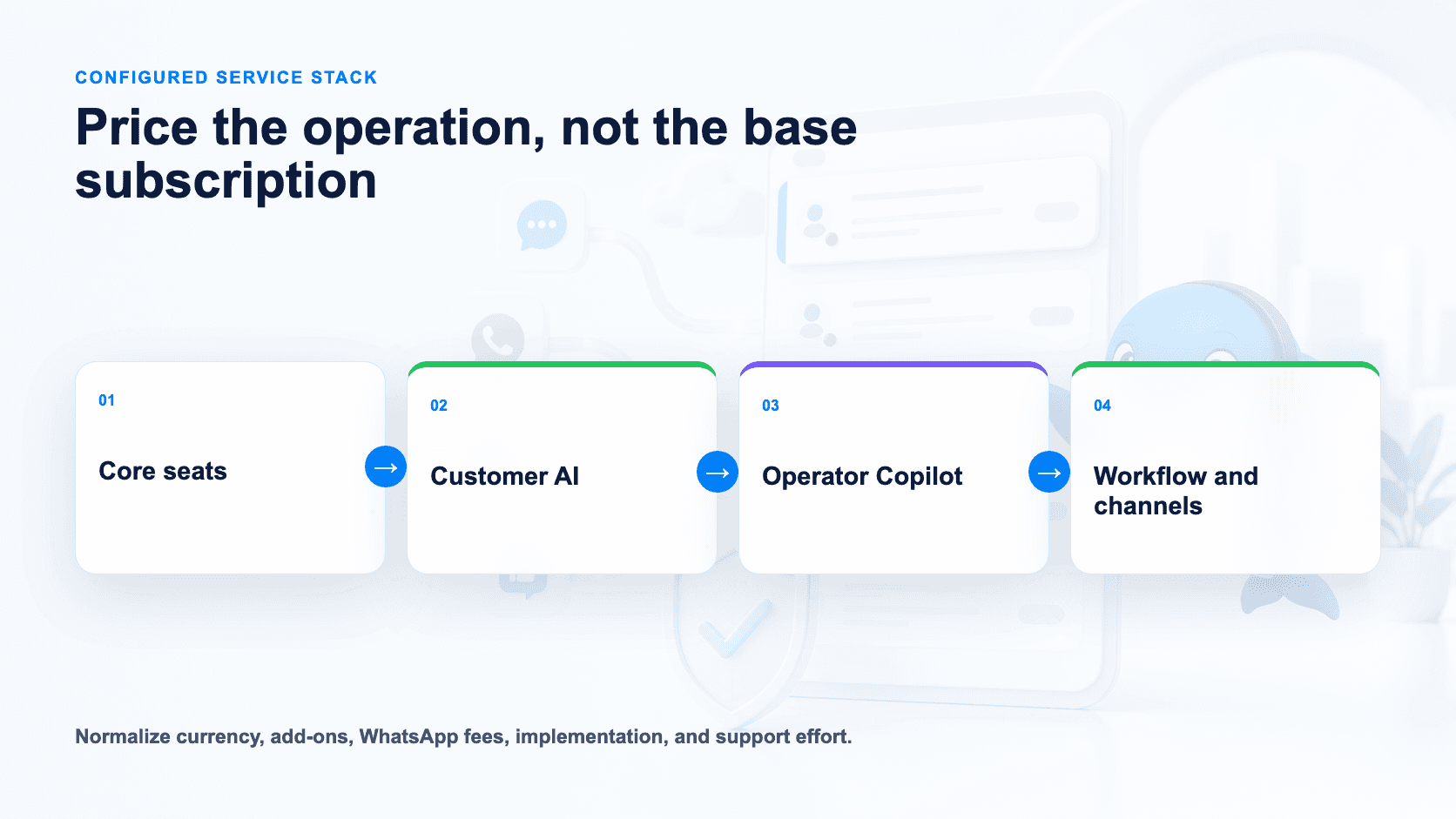 Operating models for service desks and cross-channel automation