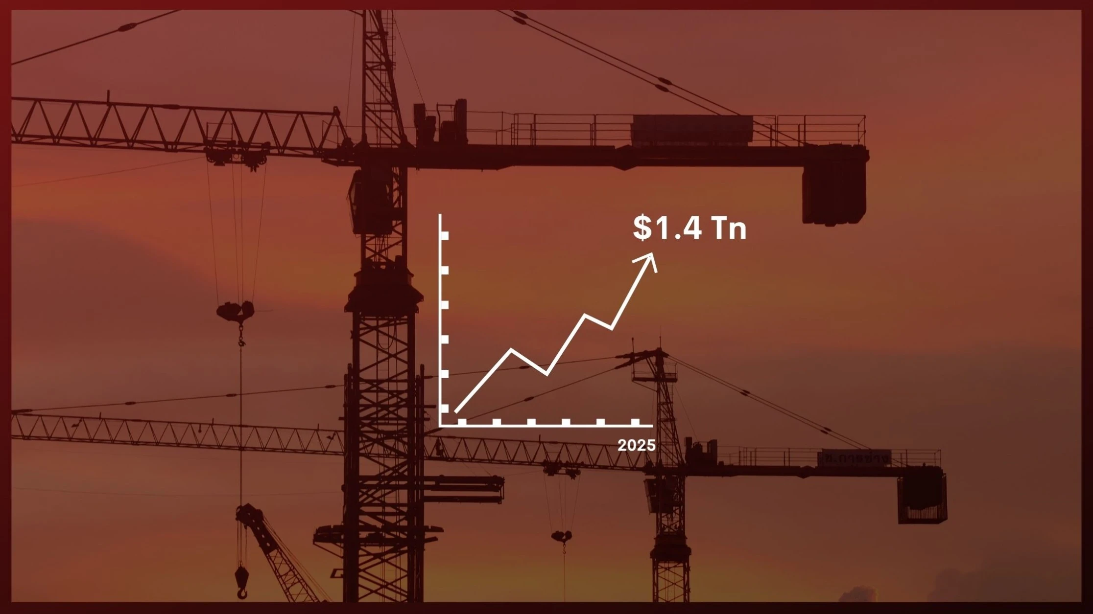 The Construction Industry is expected to reach $1.4 Tn by 2025, image