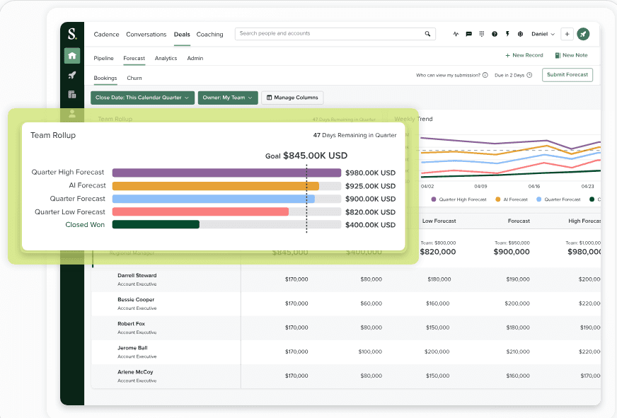 Salesloft sales outcome prediction