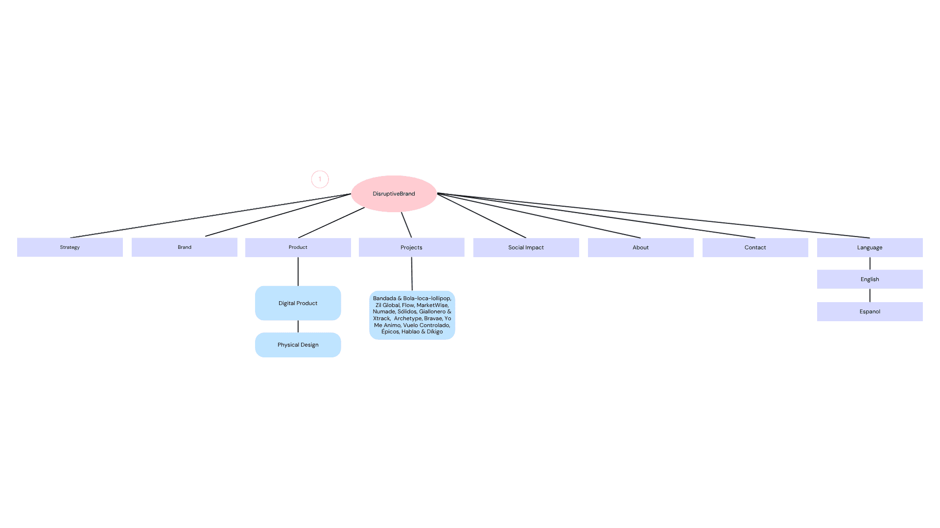 Devices showing Bloomy UI