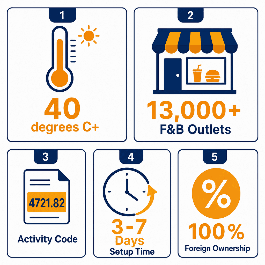 Infographic: Ice Trading License in Dubai