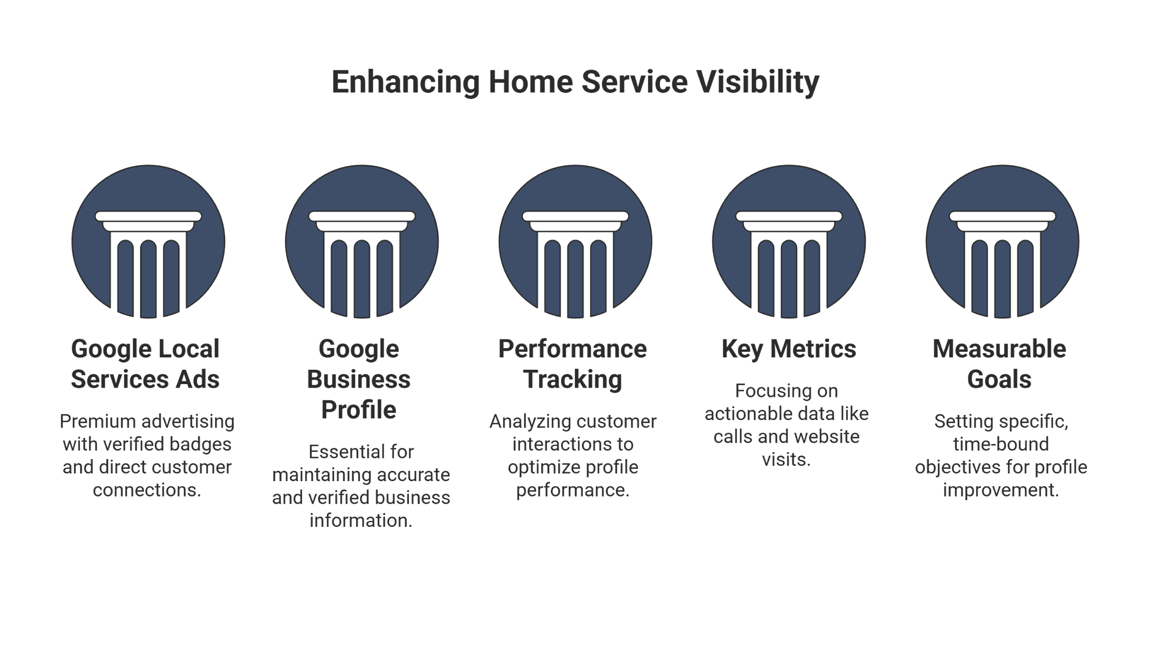 advanced features and tools for home service businesses