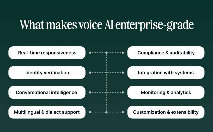 What makes voice AI enterprise-grade in finance