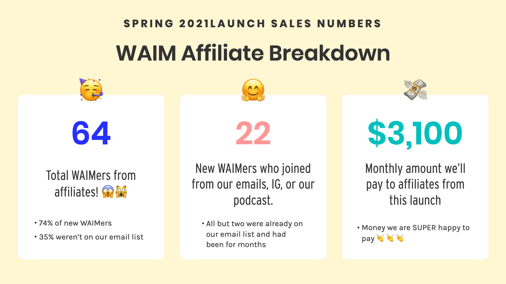 WAIM Spring 2021 Affiliates