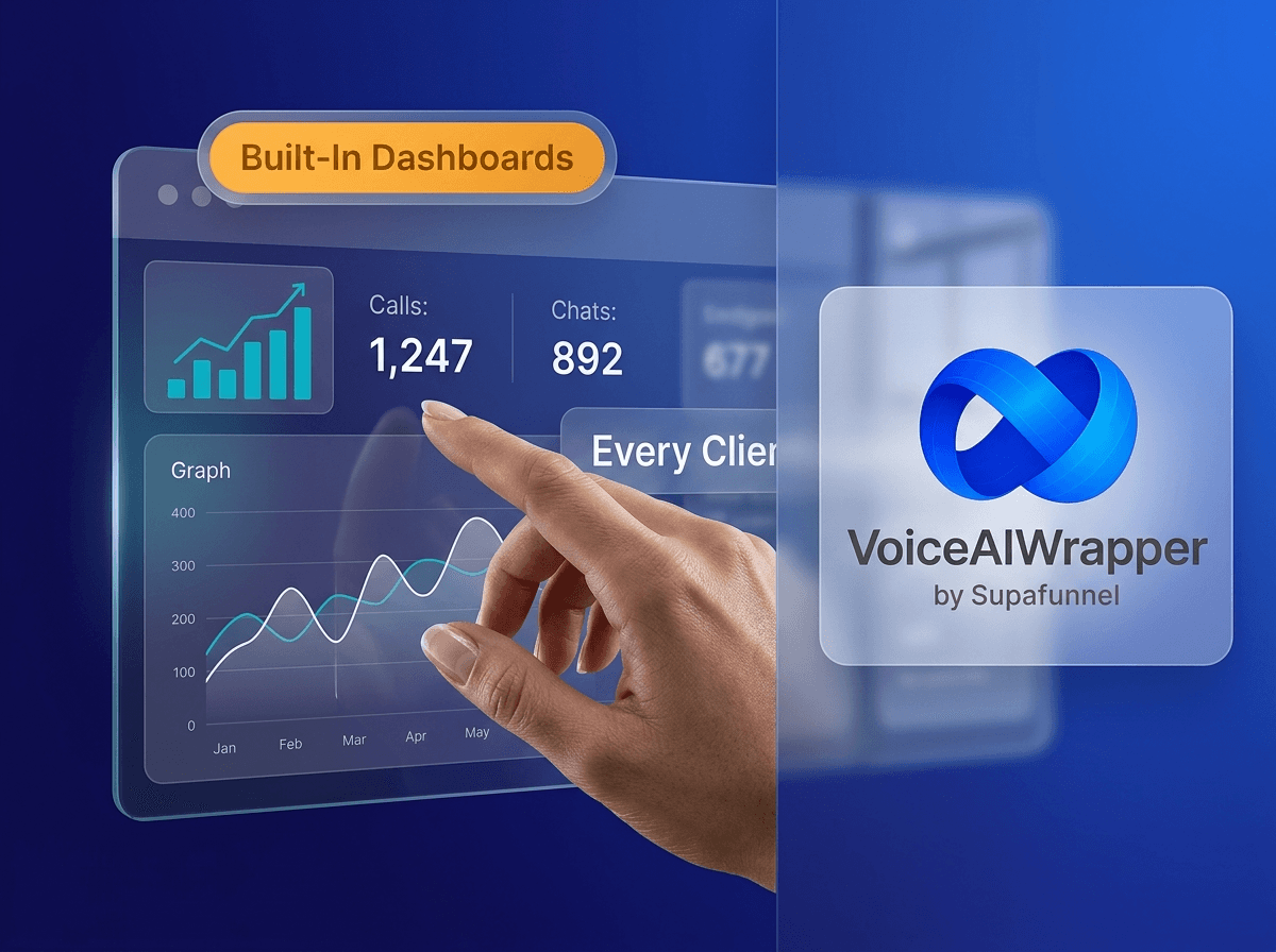 Built-in dashboard showing calls, chats, and performance graphs for every client with a hand interacting with the analytics interface | VoiceAIWrapper.